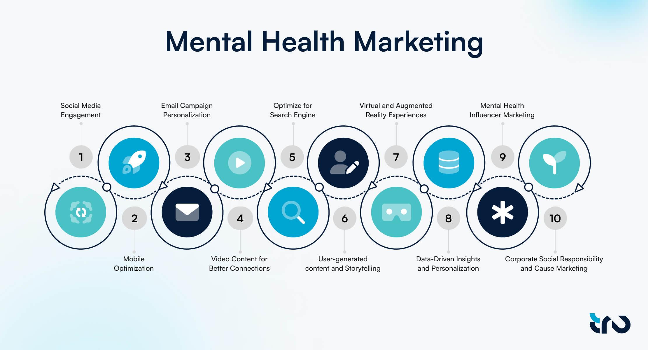mental-health-marketing