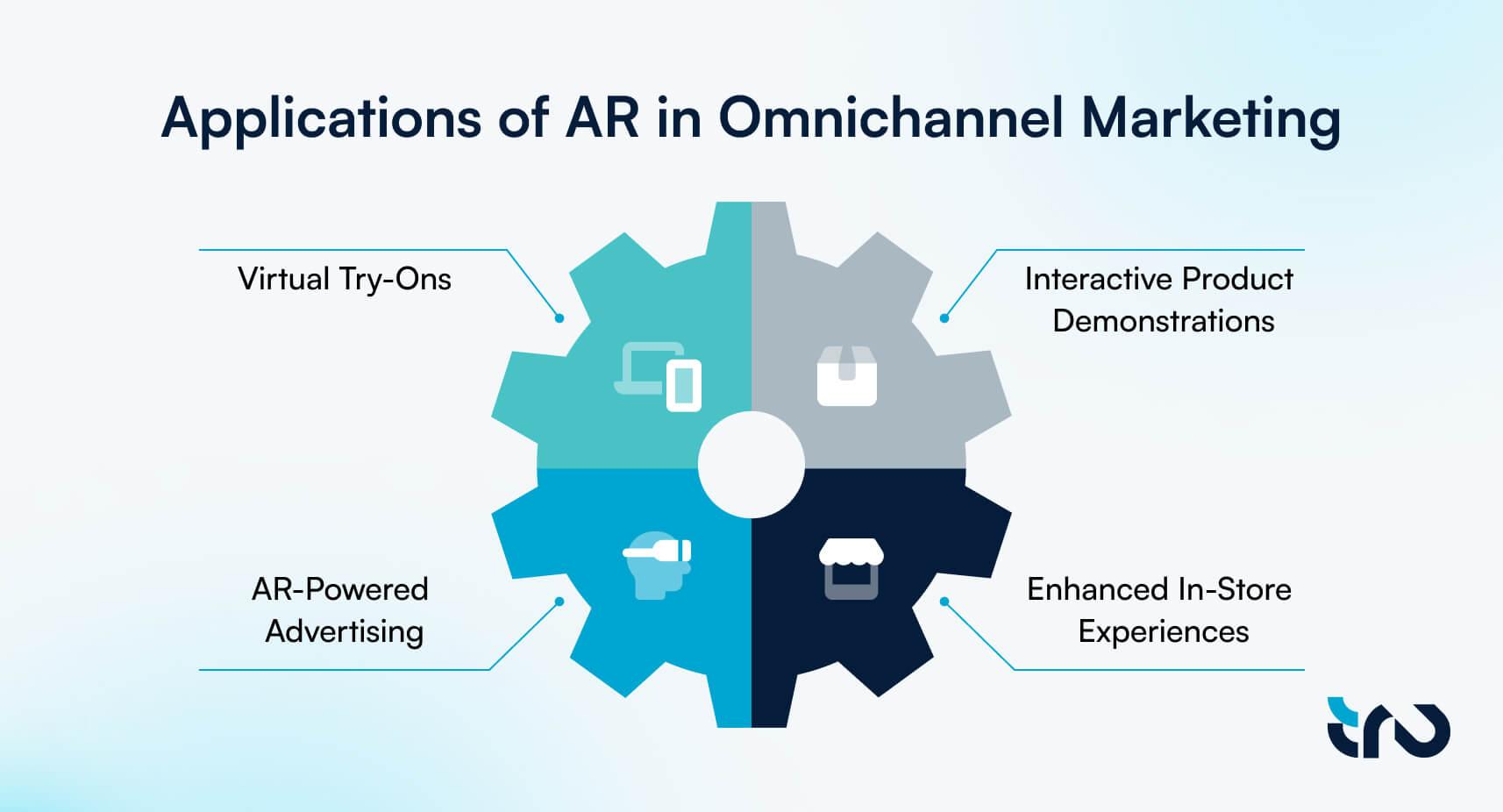 Applications of AR in Omnichannel Marketing