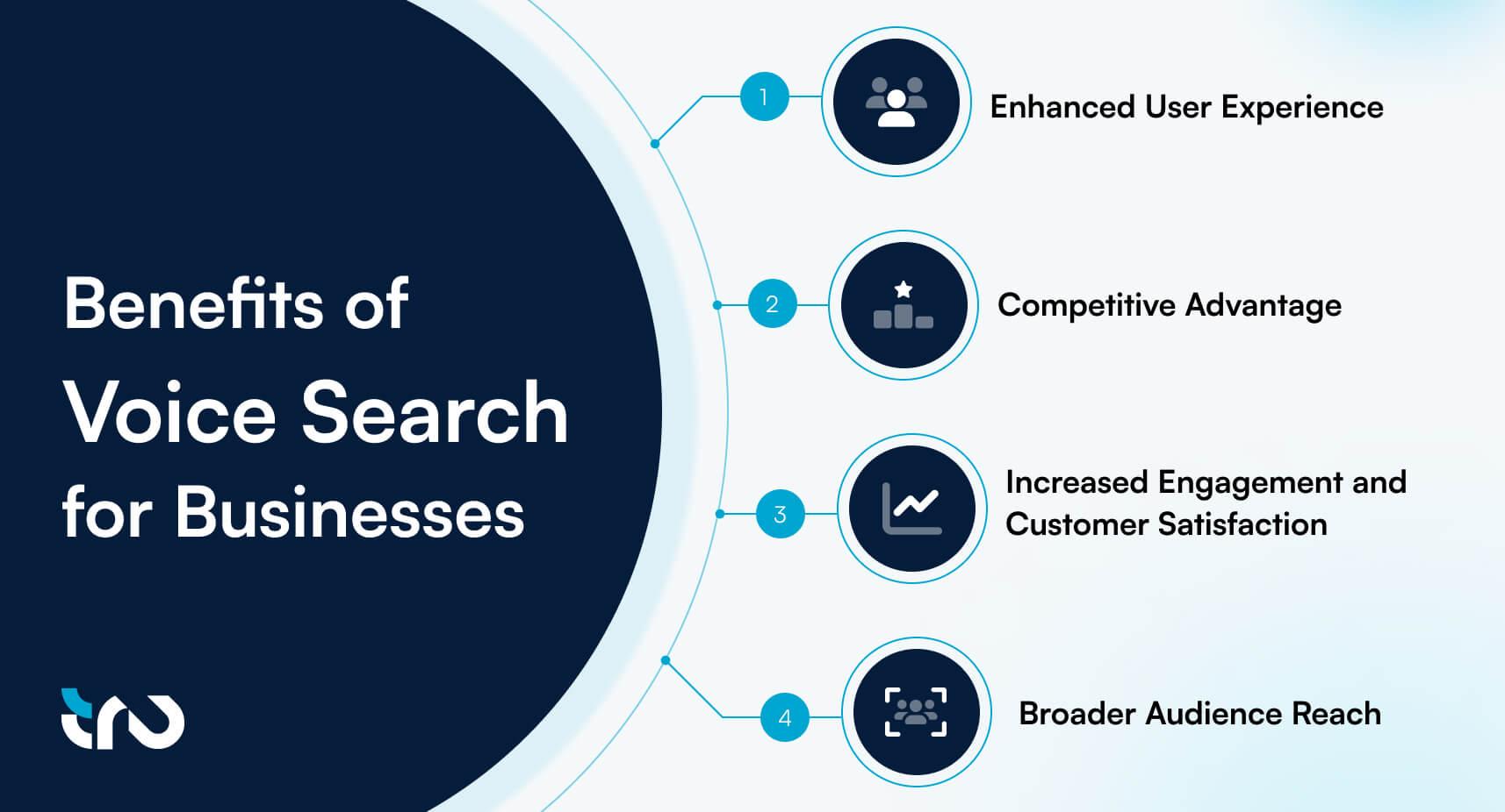 Businesses Use Voice Search