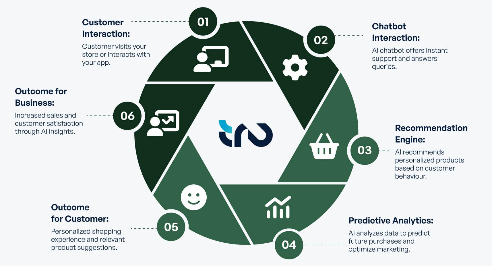 Infographic capablities