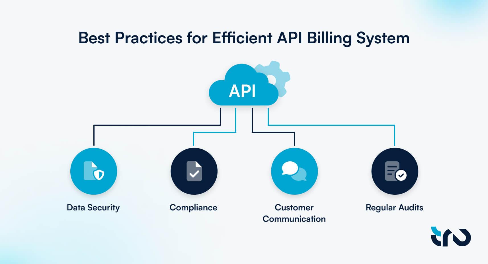 Best Practices for Efficient API Billing System