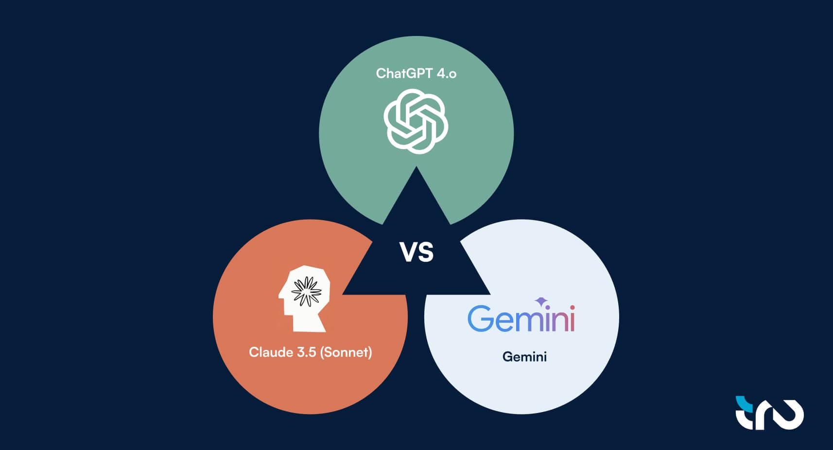 ChatGPT 40 vs Claude3.5 (Sonnet) vs Gemini