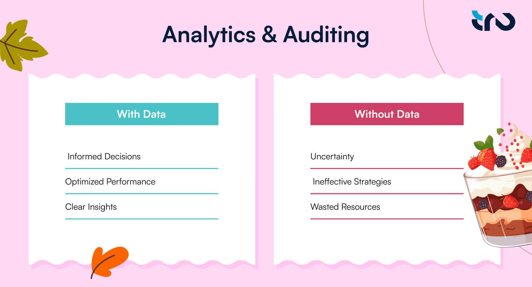 analytics-auditing