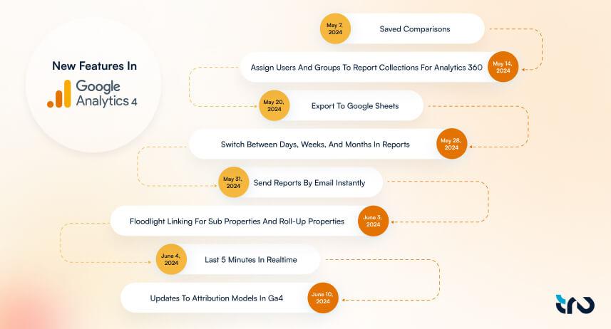 new-features-analytics