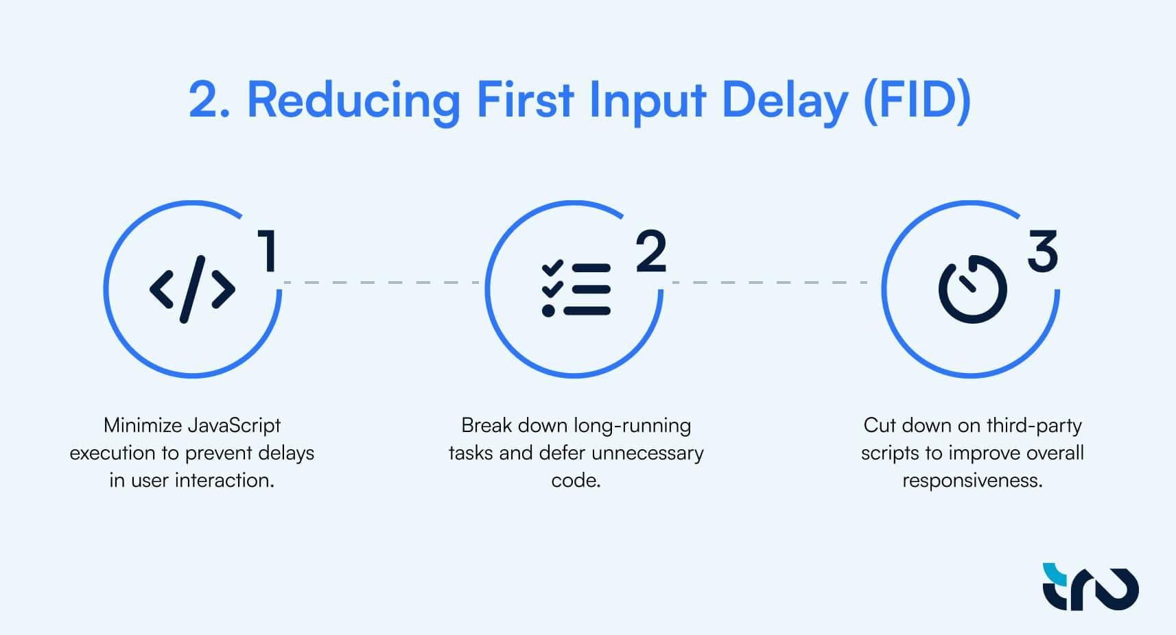 Reducing Infograhic