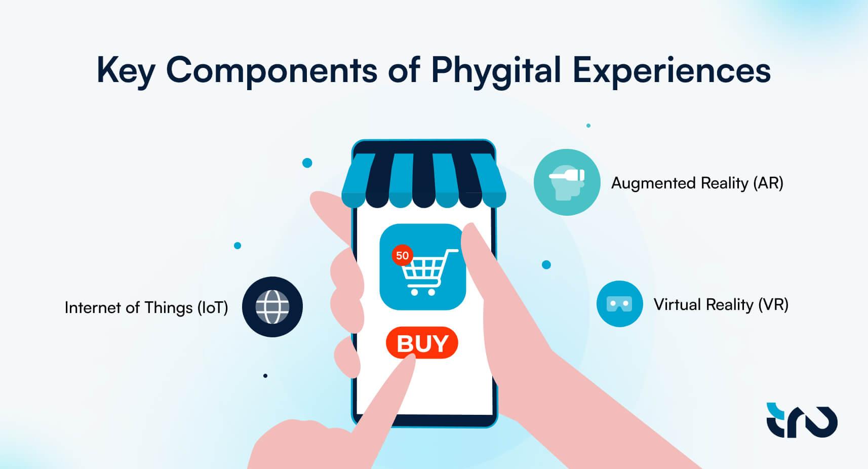 Key Components of Phygital Experiences