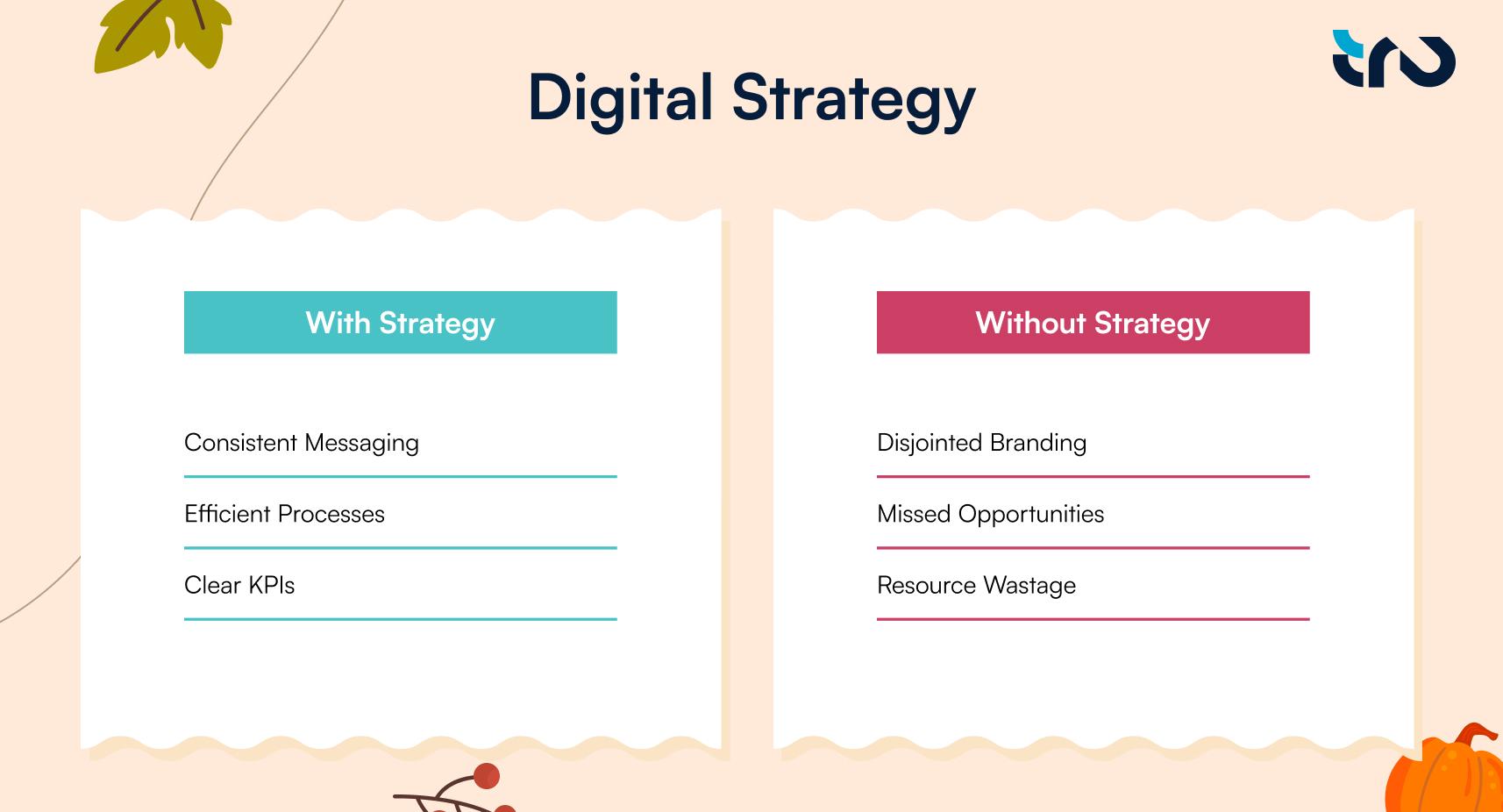 digital-strategy