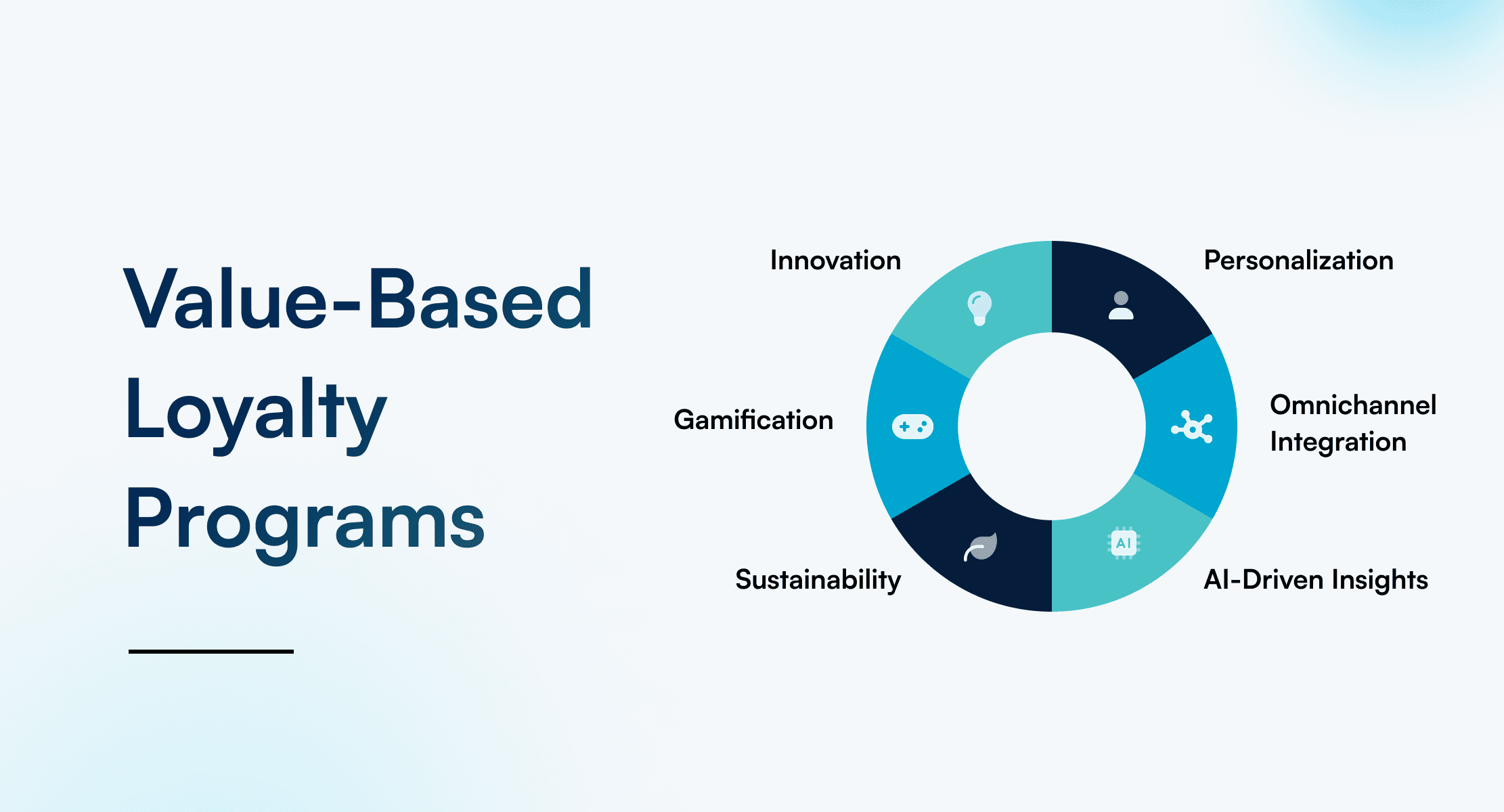 The following image is an infographic by Tru stating the benefits of value based loyalty programs.