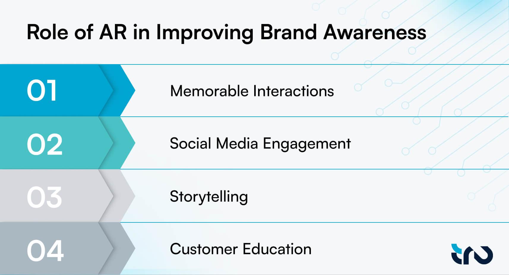 Role of AR in Improving Brand Awareness