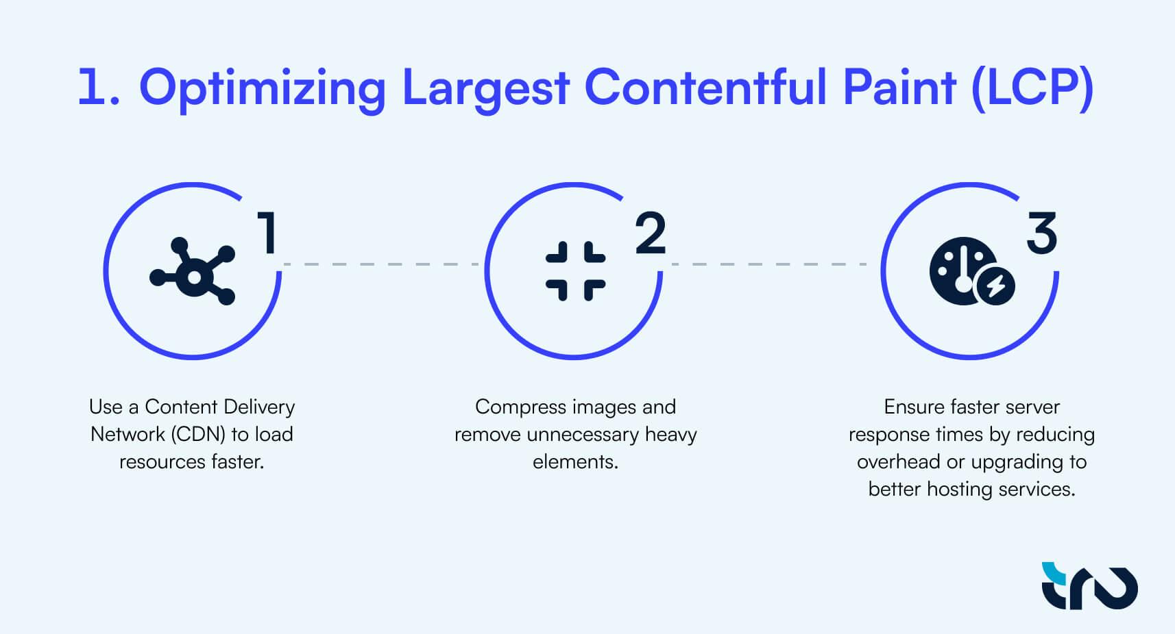 Optimizing Infographic