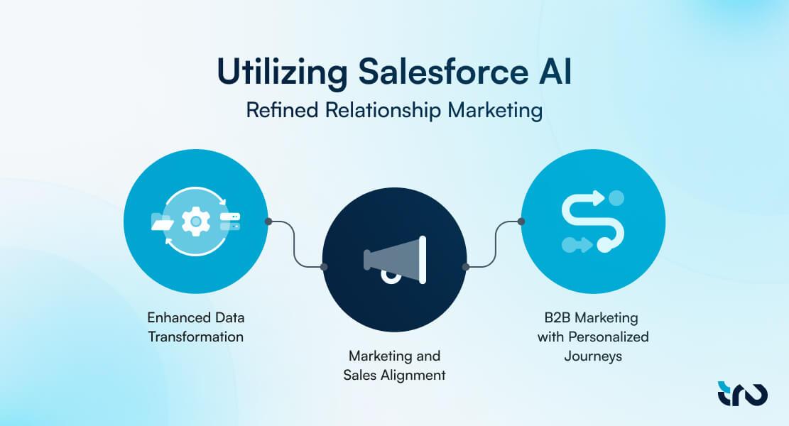 Utilizing Salesforce AI