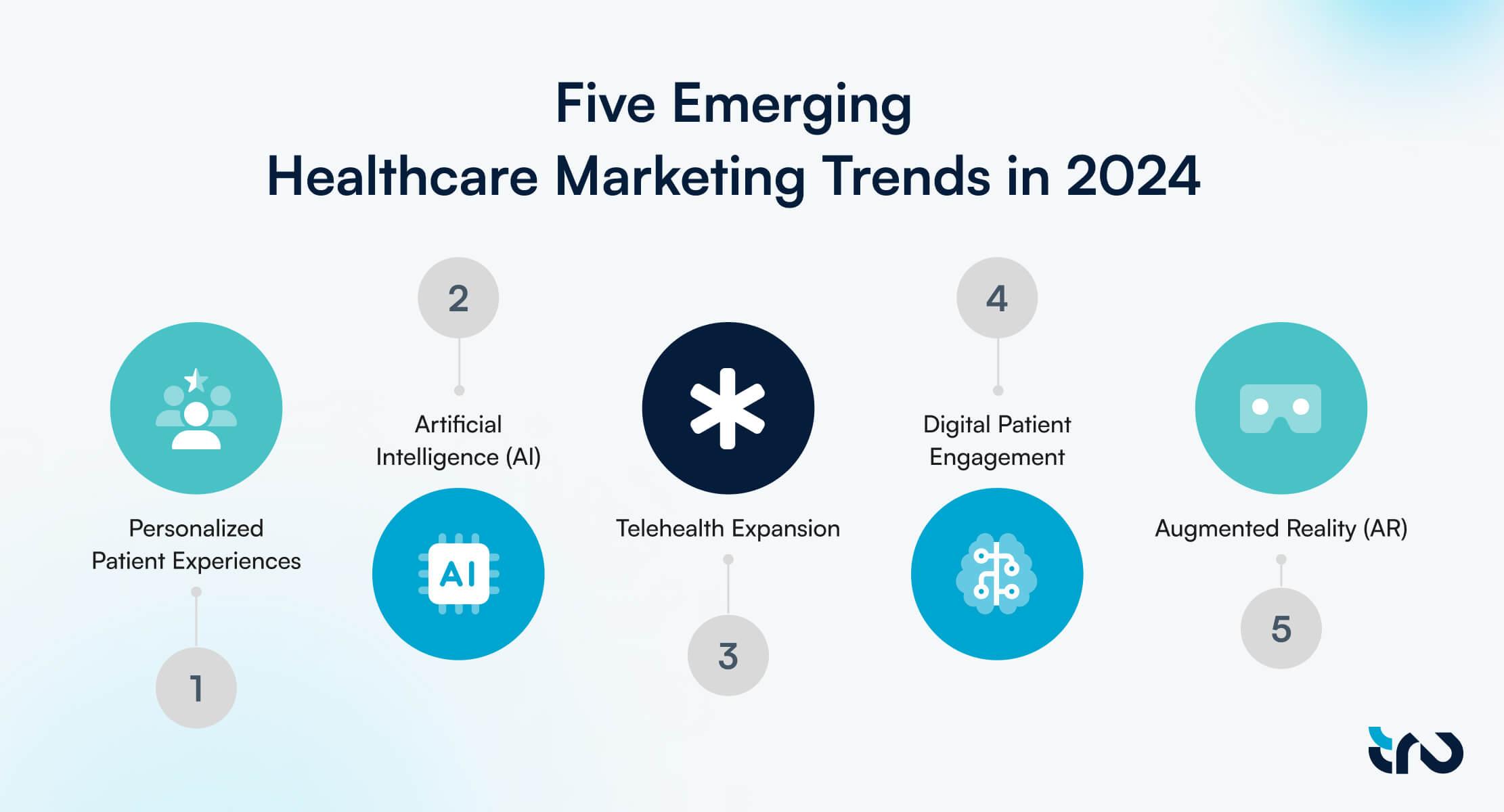 Five Emerging Healthcare Marketing Trends in 2024