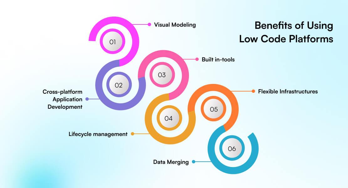 Benefits of Using Low Code Platforms