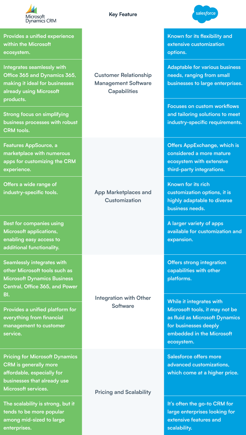 key-feature